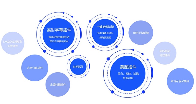 OBS直播插件中心下载地址及安装调试使用教程1.jpg